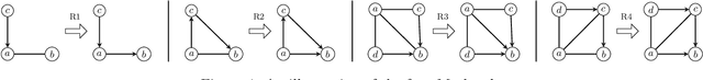 Figure 4 for Adaptivity Complexity for Causal Graph Discovery