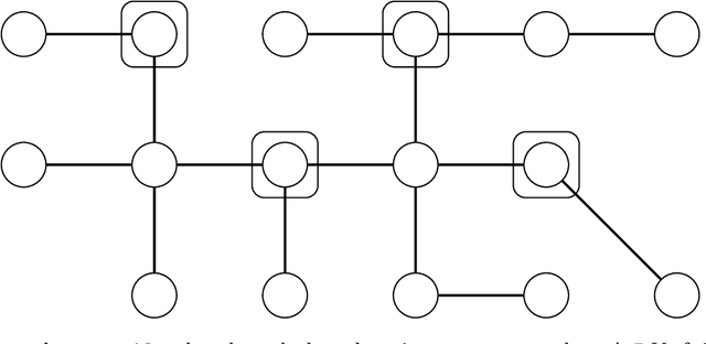 Figure 2 for Adaptivity Complexity for Causal Graph Discovery