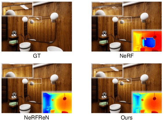 Figure 2 for Mirror-NeRF: Learning Neural Radiance Fields for Mirrors with Whitted-Style Ray Tracing