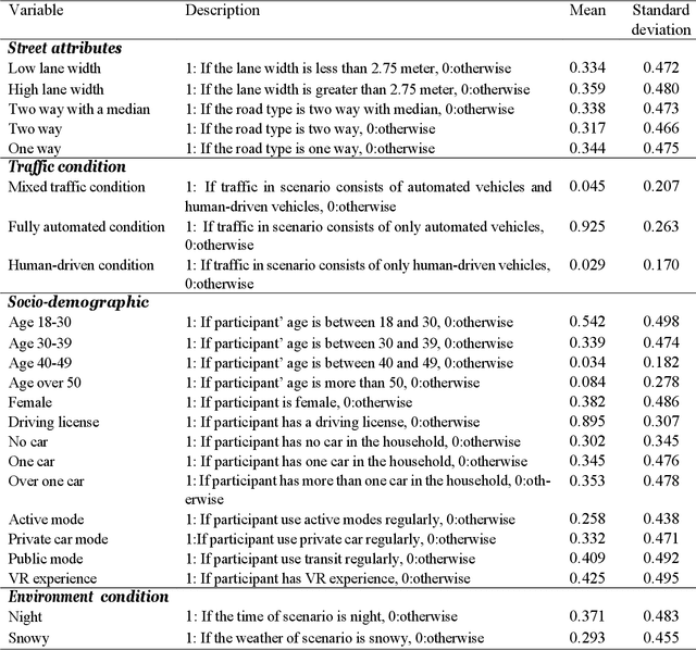 Figure 1 for Debiased machine learning for estimating the causal effect of urban traffic on pedestrian crossing behaviour