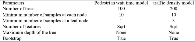 Figure 4 for Debiased machine learning for estimating the causal effect of urban traffic on pedestrian crossing behaviour