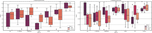 Figure 3 for CeFlow: A Robust and Efficient Counterfactual Explanation Framework for Tabular Data using Normalizing Flows