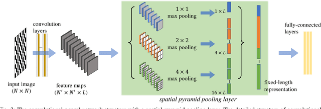 Figure 3 for SPP-CNN: An Efficient Framework for Network Robustness Prediction