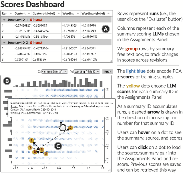 Figure 4 for iScore: Visual Analytics for Interpreting How Language Models Automatically Score Summaries