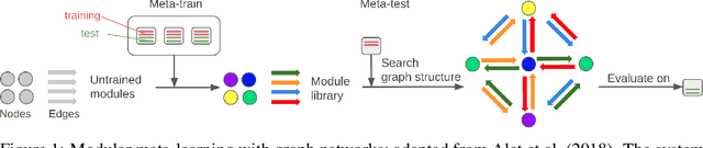 Figure 1 for Neural Relational Inference with Fast Modular Meta-learning