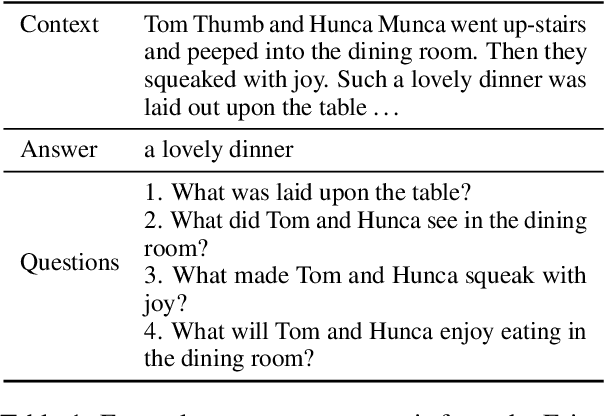 Figure 1 for Improving Reading Comprehension Question Generation with Data Augmentation and Overgenerate-and-rank