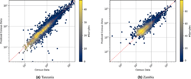 Figure 4 for Fine-grained Population Mapping from Coarse Census Counts and Open Geodata