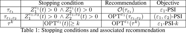 Figure 1 for Adaptive Algorithms for Relaxed Pareto Set Identification
