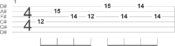 Figure 3 for Rock Guitar Tablature Generation via Natural Language Processing