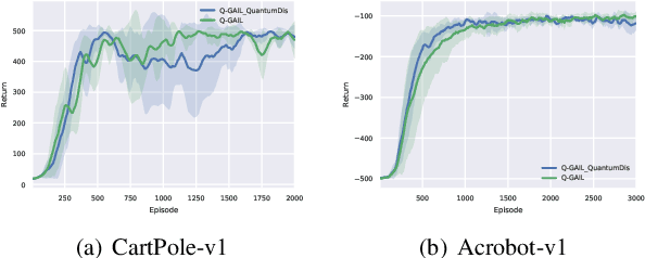 Figure 2 for Quantum Imitation Learning