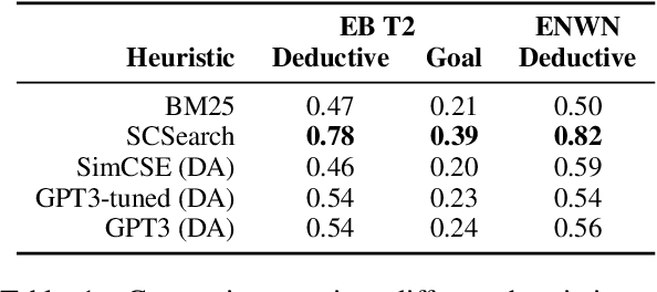 Figure 2 for Natural Language Deduction with Incomplete Information