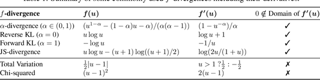 Figure 1 for Beyond Reverse KL: Generalizing Direct Preference Optimization with Diverse Divergence Constraints