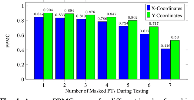 Figure 4 for Masked Autoencoders Are Articulatory Learners