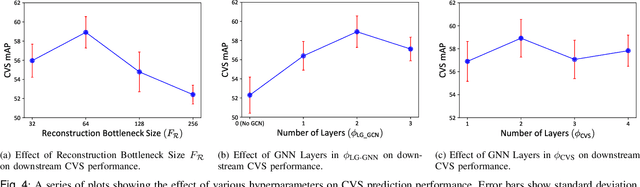 Figure 4 for Latent Graph Representations for Critical View of Safety Assessment