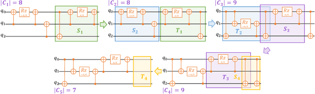 Figure 1 for Quarl: A Learning-Based Quantum Circuit Optimizer