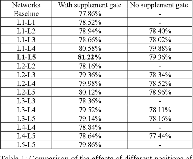 Figure 2 for Multiscale Low-Frequency Memory Network for Improved Feature Extraction in Convolutional Neural Networks