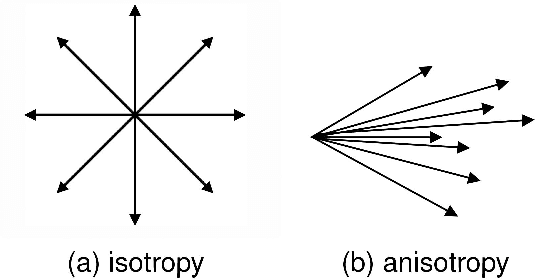 Figure 4 for Improving Speech Translation by Cross-Modal Multi-Grained Contrastive Learning