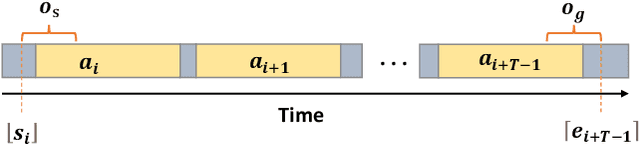 Figure 3 for PDPP:Projected Diffusion for Procedure Planning in Instructional Videos