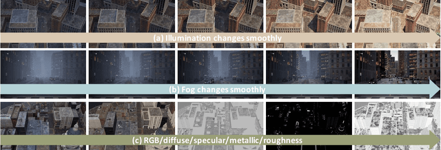 Figure 4 for MatrixCity: A Large-scale City Dataset for City-scale Neural Rendering and Beyond