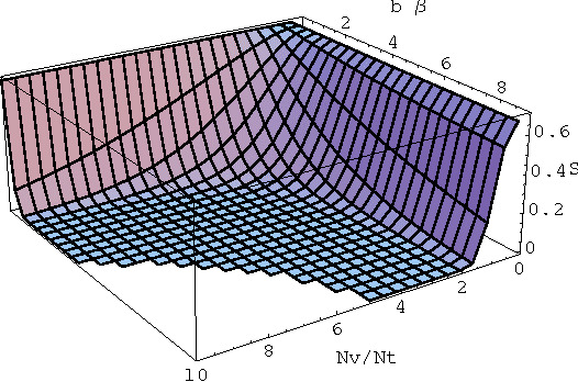 Figure 2 for Text as Statistical Mechanics Object