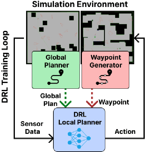 Figure 1 for Holistic Deep-Reinforcement-Learning-based Training of Autonomous Navigation Systems