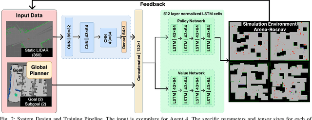 Figure 2 for Holistic Deep-Reinforcement-Learning-based Training of Autonomous Navigation Systems