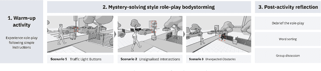 Figure 3 for From Agent Autonomy to Casual Collaboration: A Design Investigation on Help-Seeking Urban Robots