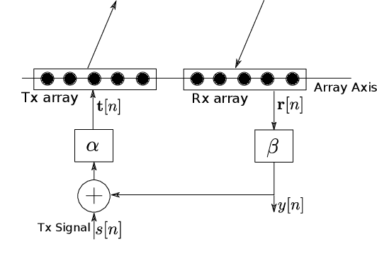 Figure 2 for Robust Direction-of-Arrival Estimation using Array Feedback Beamforming in Low SNR Scenarios