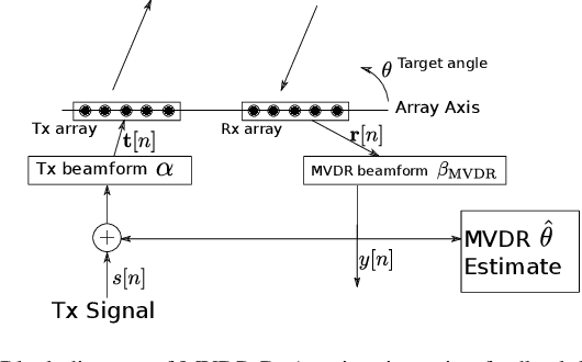 Figure 3 for Robust Direction-of-Arrival Estimation using Array Feedback Beamforming in Low SNR Scenarios