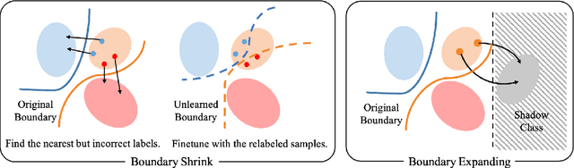 Figure 3 for Boundary Unlearning