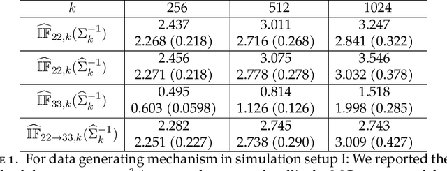 Figure 1 for Can we falsify the justification of the validity of Wald confidence intervals of doubly robust functionals, without assumptions?