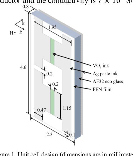 Figure 1 for A Via-less Fully Screen-Printed Reconfigurable Intelligent Surface for 5G Millimeter Wave Communication