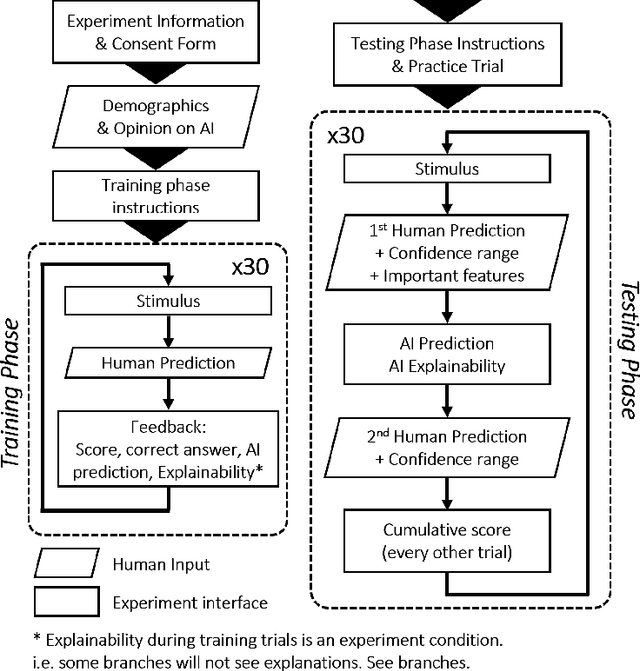 Figure 3 for The Response Shift Paradigm to Quantify Human Trust in AI Recommendations