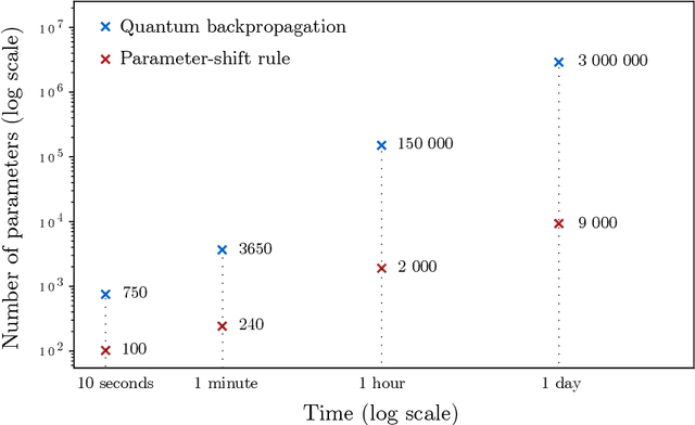Figure 2 for On quantum backpropagation, information reuse, and cheating measurement collapse