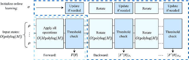 Figure 1 for On quantum backpropagation, information reuse, and cheating measurement collapse