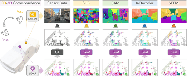 Figure 1 for Segment Any Point Cloud Sequences by Distilling Vision Foundation Models