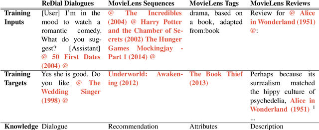 Figure 1 for Multi-Task End-to-End Training Improves Conversational Recommendation