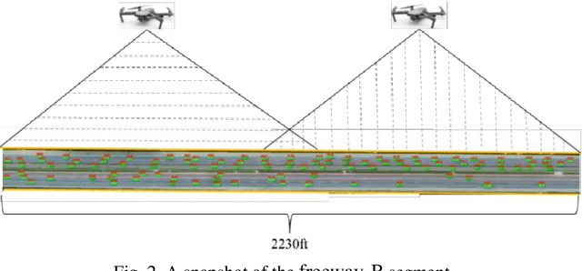 Figure 2 for A Comparative Analysis of Machine Learning Methods for Lane Change Intention Recognition Using Vehicle Trajectory Data