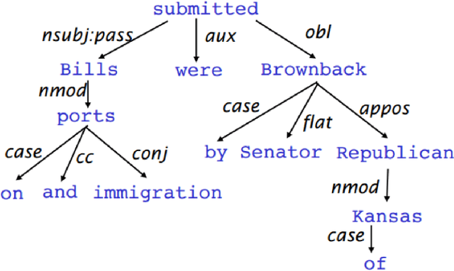 Figure 1 for Dual-Attention Model for Aspect-Level Sentiment Classification