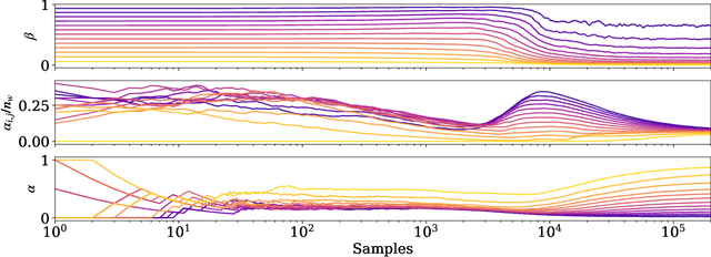Figure 2 for Eryn : A multi-purpose sampler for Bayesian inference