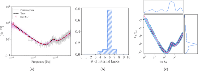 Figure 4 for Eryn : A multi-purpose sampler for Bayesian inference