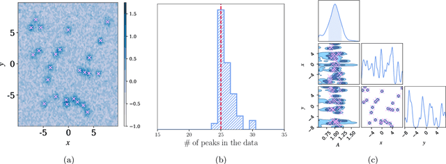 Figure 1 for Eryn : A multi-purpose sampler for Bayesian inference
