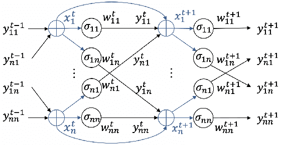 Figure 3 for On the Benefits of Biophysical Synapses