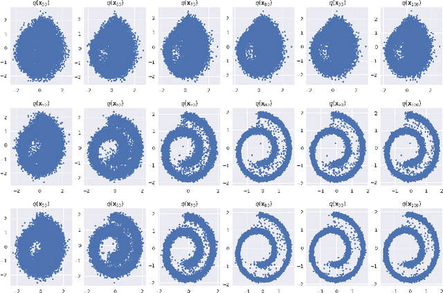 Figure 1 for Denoising Diffusion Probabilistic Models for Hardware-Impaired Communications