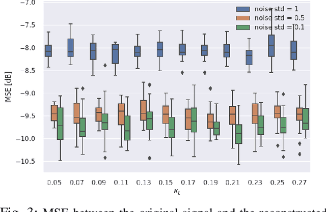 Figure 3 for Denoising Diffusion Probabilistic Models for Hardware-Impaired Communications