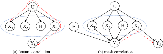 Figure 2 for D-Separation for Causal Self-Explanation