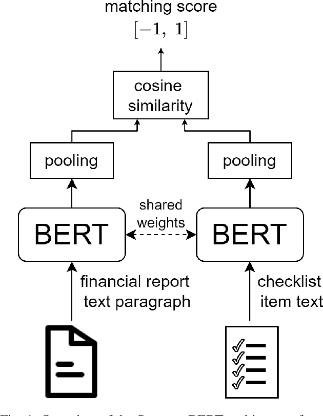 Figure 1 for Zero-Shot Text Matching for Automated Auditing using Sentence Transformers