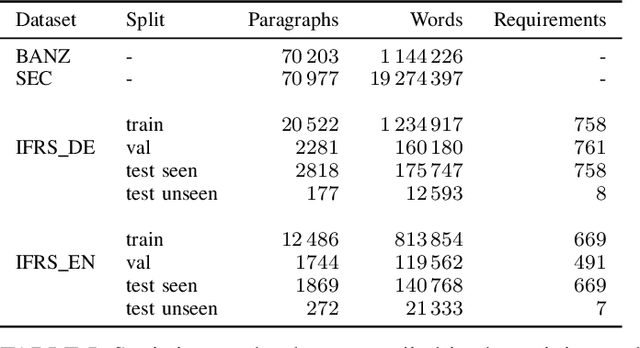 Figure 2 for Zero-Shot Text Matching for Automated Auditing using Sentence Transformers