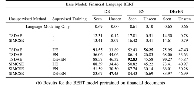 Figure 3 for Zero-Shot Text Matching for Automated Auditing using Sentence Transformers