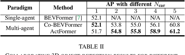 Figure 4 for ActFormer: Scalable Collaborative Perception via Active Queries